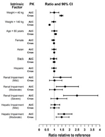 Fig 1 (Fig 1)